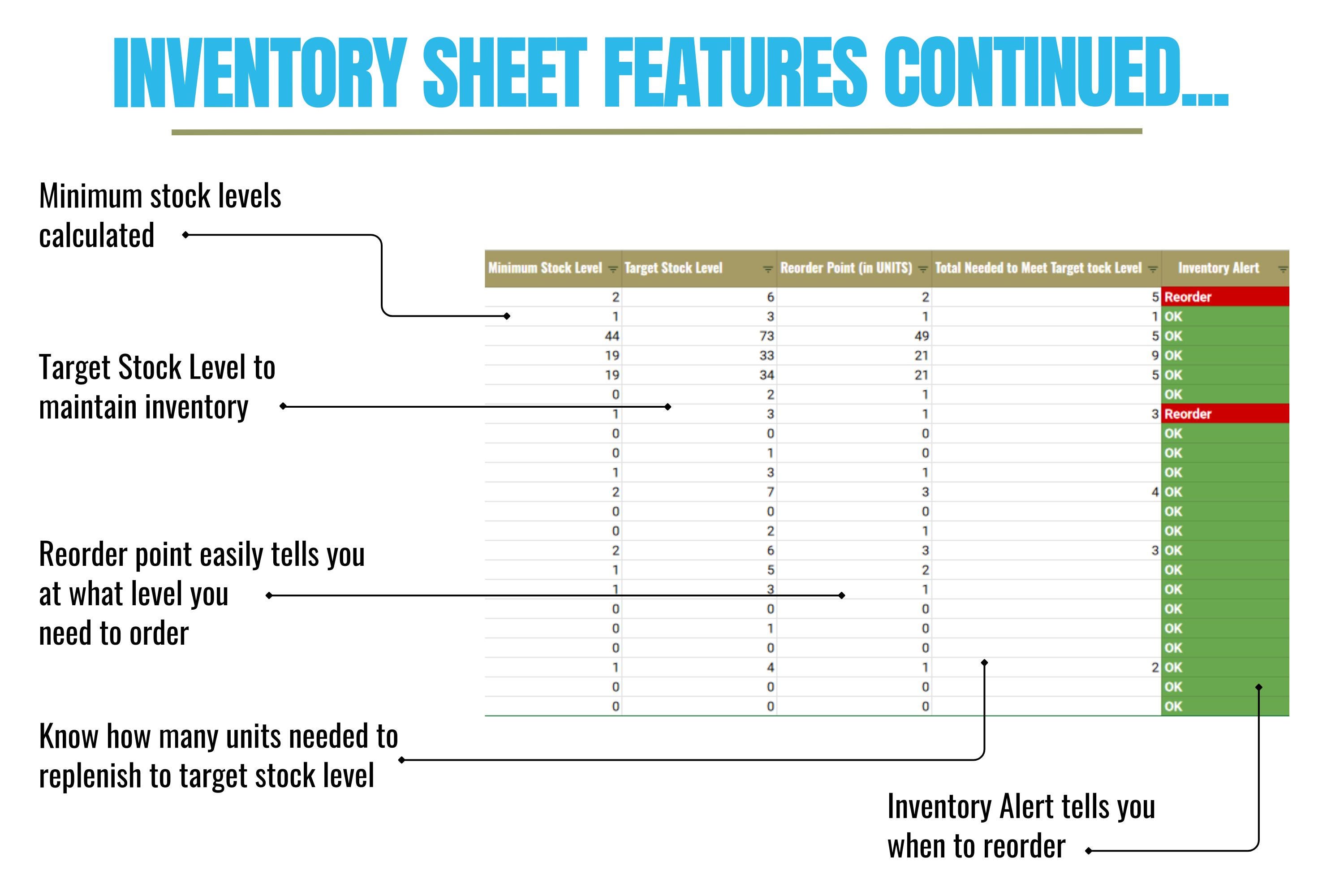 Inventory Spreadsheet for Google Sheets | Automated Inventory Tracker ...
