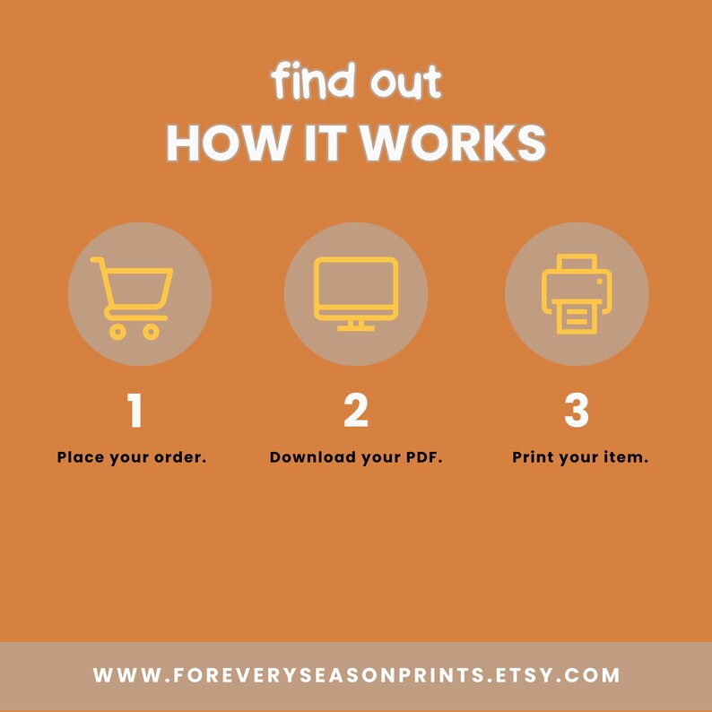 May include: An orange graphic with the text "find out HOW IT WORKS". The steps are: Place your order, Download your PDF, and Print your item. The website address is www.FOREVERYSEASONPRINTS.ETSY.COM.