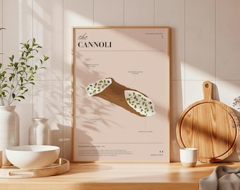 Cannoli Dessert Print - Kitchen & Dining Wall Art Poster