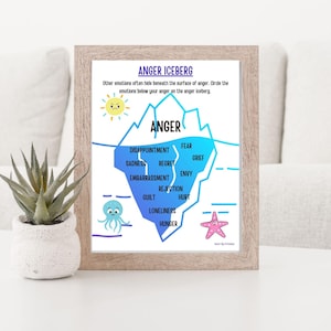 Anger Management Worksheets for Kids