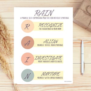 May include: A white informational print titled RAIN, A MINDFUL SELF-COMPASSION PRACTICE FOR DIFFICULT EMOTIONS. It features four coloured circles with letters R, A, I, N, followed by the words RECOGNIZE, ALLOW, INVESTIGATE, and NURTURE with descriptions.