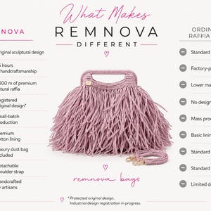 May include: A mauve raffia handbag with a fringed exterior and a structured top handle. The image includes a comparison chart titled What Makes REMNOVA DIFFERENT, listing features like 96 hours of handcraftsmanship and 1,500 m of natural raffia.