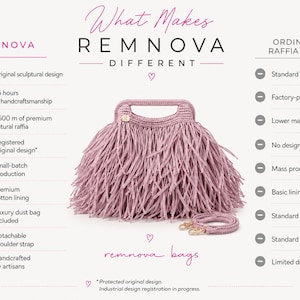 May include: A mauve raffia handbag with a fringed exterior and a structured top handle. The image includes a comparison chart titled What Makes REMNOVA DIFFERENT, listing features like 96 hours of handcraftsmanship and 1,500 m of natural raffia.