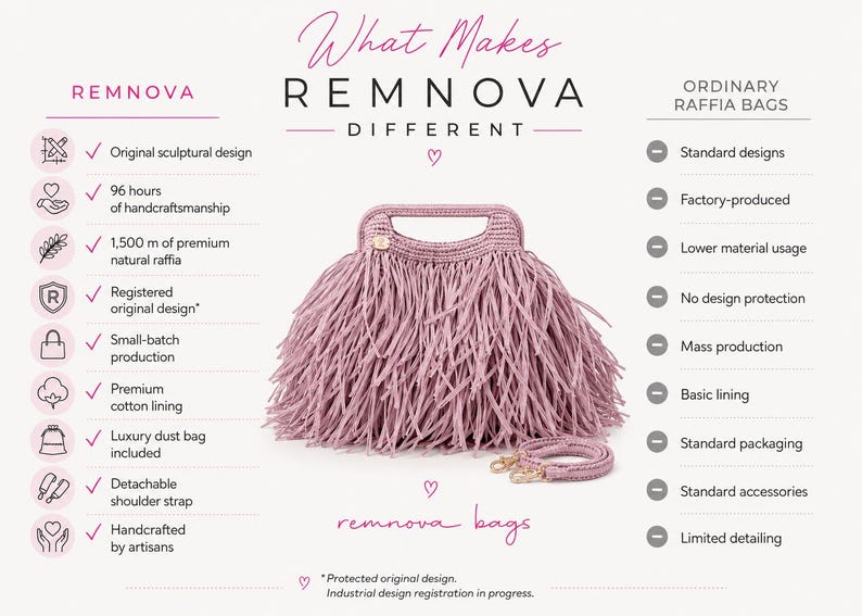 May include: A mauve raffia handbag with a fringed exterior and a structured top handle. The image includes a comparison chart titled What Makes REMNOVA DIFFERENT, listing features like 96 hours of handcraftsmanship and 1,500 m of natural raffia.