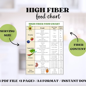 High Fiber Food Chart Printable High Fiber Foods List Download and