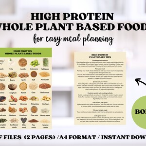 High Protein Plant Based Foods List PDF, High Protein Food Chart, Plant ...