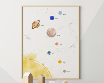 Solar system nursery wall art printable, outer space nursery, kids space wall art