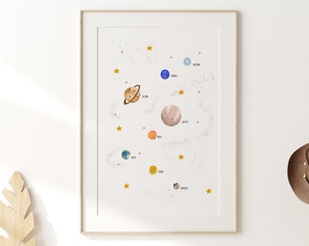 Sonnensystem Poster - Weltraum Wandkunst - Kinderzimmer Wandkunst - Planeten Poster - Planeten Wandkunst - Mond Wandkunst - Weltraum Kinderzimmer