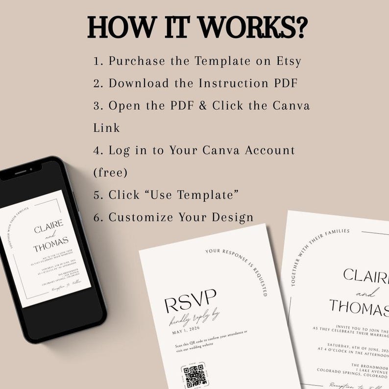 This is an informational slide with a title that reads, how it works. Under the text is a list of 6 steps for etsy shoppers to know how to edit their digital wedding templates. Under the text is an example of two different wedding templates as well as the iphone template.