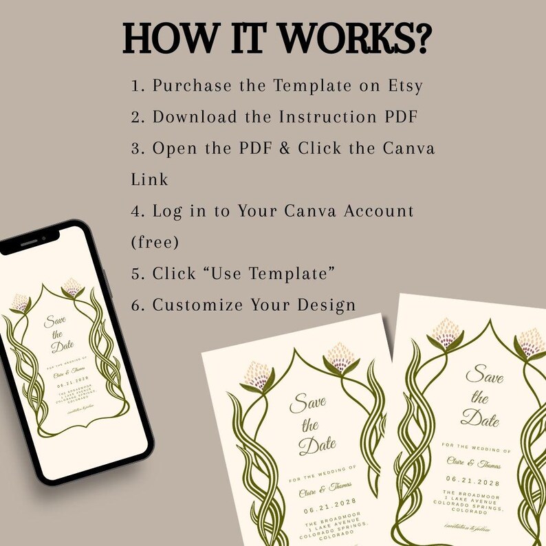This is an informational slide with a title that reads, how it works. Under the text is a list of 6 steps for etsy shoppers to know how to edit their digital wedding templates. Under the text is an example of two different wedding templates as well as the iphone template.