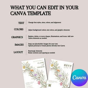 This is an informational slide with a title that reads, how it works. Under the text is a list of 6 steps for etsy shoppers to know how to edit their digital wedding templates. Under the text is an example of two different wedding templates as well as the iphone template.