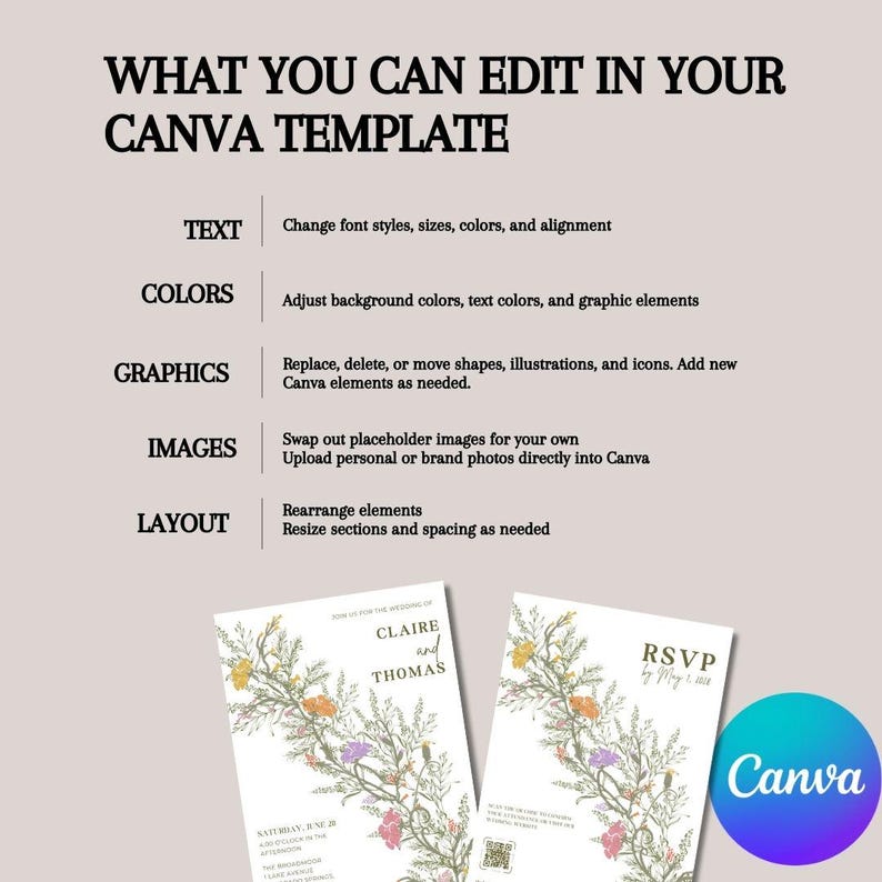 This is an informational slide with a title that reads, how it works. Under the text is a list of 6 steps for etsy shoppers to know how to edit their digital wedding templates. Under the text is an example of two different wedding templates as well as the iphone template.