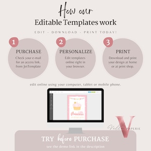May include: An infographic detailing how editable templates work: purchase, personalise, and print. A computer screen displays a pink invitation design with the words "Little Princess".