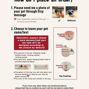 May include: An informational graphic with the title "How do I place an order?" and instructions for ordering a custom pet mug. The graphic includes example images of pets and mug designs, along with text explaining the ordering process.