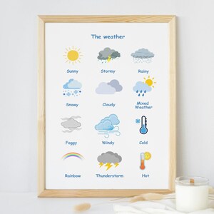 Könnte beinhalten: Ein gerahmter Druck mit dem Titel "The weather" mit Illustrationen von Wetterbedingungen. Enthält sonnig, stürmisch, regnerisch, schneereich, bewölkt, gemischtes Wetter, neblig, windig, kalt, Regenbogen, Gewitter und heiß. Eine Kerze befindet sich rechts.