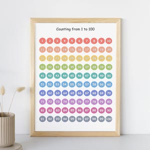 Könnte beinhalten: Ein gerahmtes Lernposter mit dem Text "Counting from 1 to 100". Das Poster zeigt ein Raster aus farbigen Kreisen, jeder mit einer Zahl von 1 bis 100. Die Farben umfassen Rot, Orange, Gelb, Grün, Blau, Lila und Rosa.