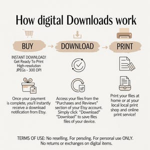 May include: An infographic titled "How digital Downloads work" with beige and brown graphics. The steps are buy, download, and print. Text explains the process, including instant downloads, Etsy notifications, and printing options.