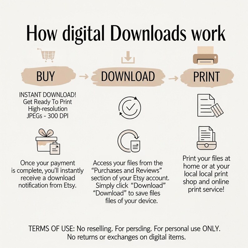 May include: An infographic titled "How digital Downloads work" with beige and brown graphics. The steps are buy, download, and print. Text explains the process, including instant downloads, Etsy notifications, and printing options.