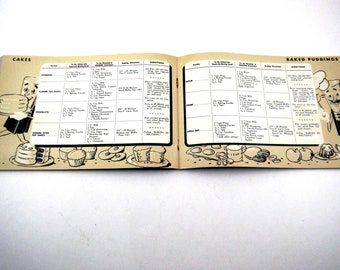 340 Recipes for the New Waring Blender Vintage 1940s Cook Book Booklet Anthropomorphic Images