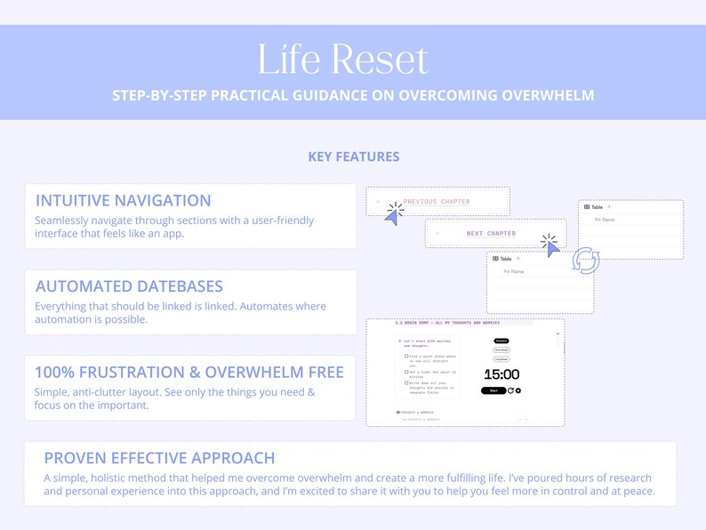 May include: A light blue graphic with the title "Life Reset" and the subtitle "STEP-BY-STEP PRACTICAL GUIDANCE ON OVERCOMING OVERWHELM." Key features include intuitive navigation, automated databases, and a frustration-free design. The image shows a timer set to 15:00.