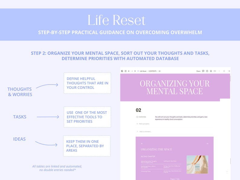 May include: A digital document titled "Life Reset" with the subtitle "Step-by-step practical guidance on overcoming overwhelm." The image shows a webpage with the title "Organizing Your Mental Space" and a list of steps to organize thoughts and tasks.