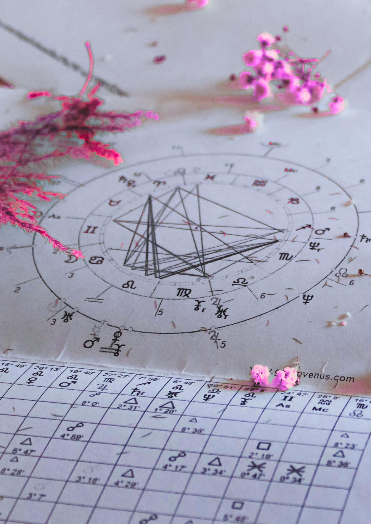30 Min Video Astrology Chart Reading - Astrology Reading - Birth Chart ...