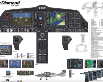 DA62NG Digital Cockpit Poster & Systems Guide – Diamond Aircraft for Pilot Training