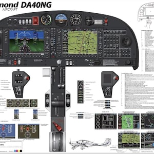 Alta qualidade - DA40NG - Cartaz digital do cockpit e guia do sistema - Diamond Aircraft