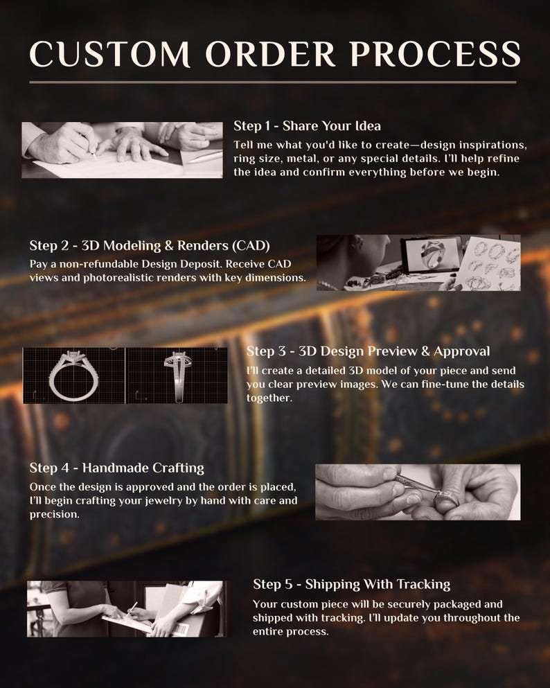 May include: A graphic illustrating the custom order process for jewelry. The steps include sharing ideas, 3D modeling, design preview, handmade crafting, and shipping with tracking. Text and images detail each stage, from initial design to final delivery.