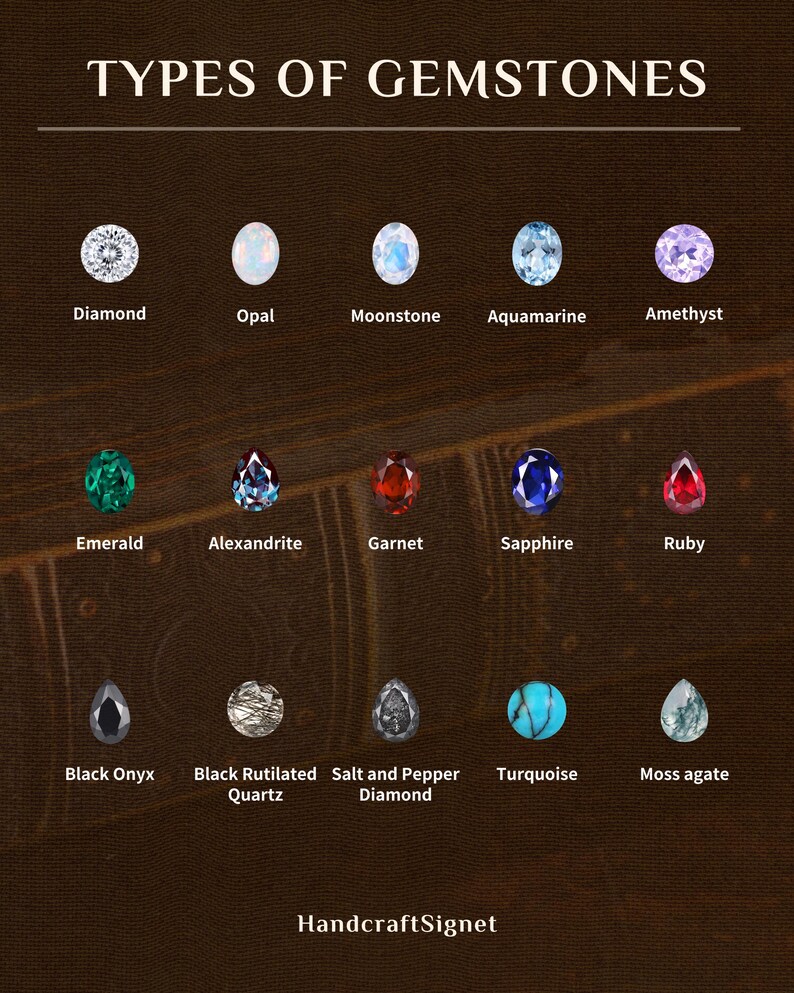 May include: A chart displaying various gemstones, including Diamond, Opal, Moonstone, Aquamarine, and Amethyst. Other gemstones are Emerald, Alexandrite, Garnet, Sapphire, Ruby, Black Onyx, Black Rutilated Quartz, Salt and Pepper Diamond, Turquoise, and Moss agate. The text "TYPES OF GEMSTONES" is at the top.