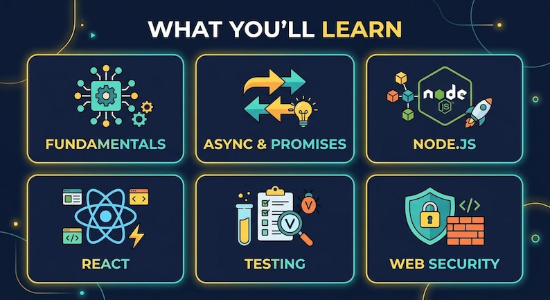 JavaScript Course, Interactive Coding Lessons, HTML Programming Course, 93 Lessons and 124 Exercises image 2
