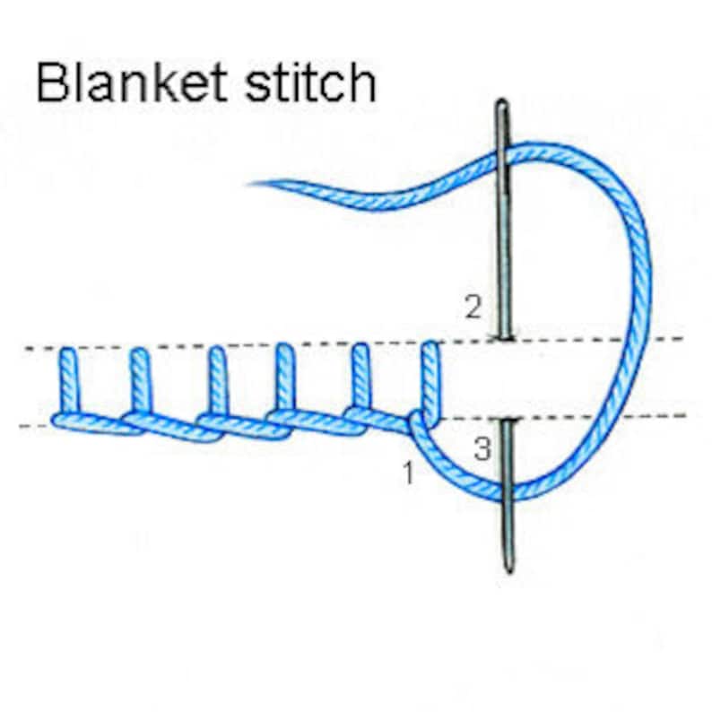 May include: A diagram illustrating the blanket stitch, a basic embroidery stitch. The stitch is shown in blue thread and is made up of a series of small loops. The diagram shows the needle going through the fabric at three points, labeled 1, 2, and 3.
