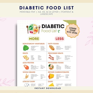 Diabetic Food List Printable PDF, Diabetic Food Chart, Diabetic Meal Plan, Diabetic Grocery List, Type 2 Diabetes Food List, Nutrition List