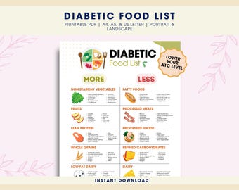 Diabetic Food List Printable PDF, Diabetic Food Chart, Diabetic Meal Plan, Diabetic Grocery List, Type 2 Diabetes Food List, Nutrition List