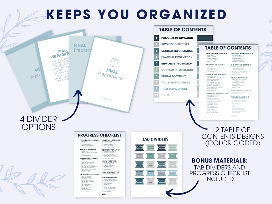 End of Life Planner Fillable Printable PDF, What If Binder Bundle, Just ...