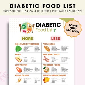 Diabetic Food List Printable PDF, Diabetic Food Chart, Diabetic Meal Plan, Diabetic Grocery List, Type 2 Diabetes Food List, Nutrition List