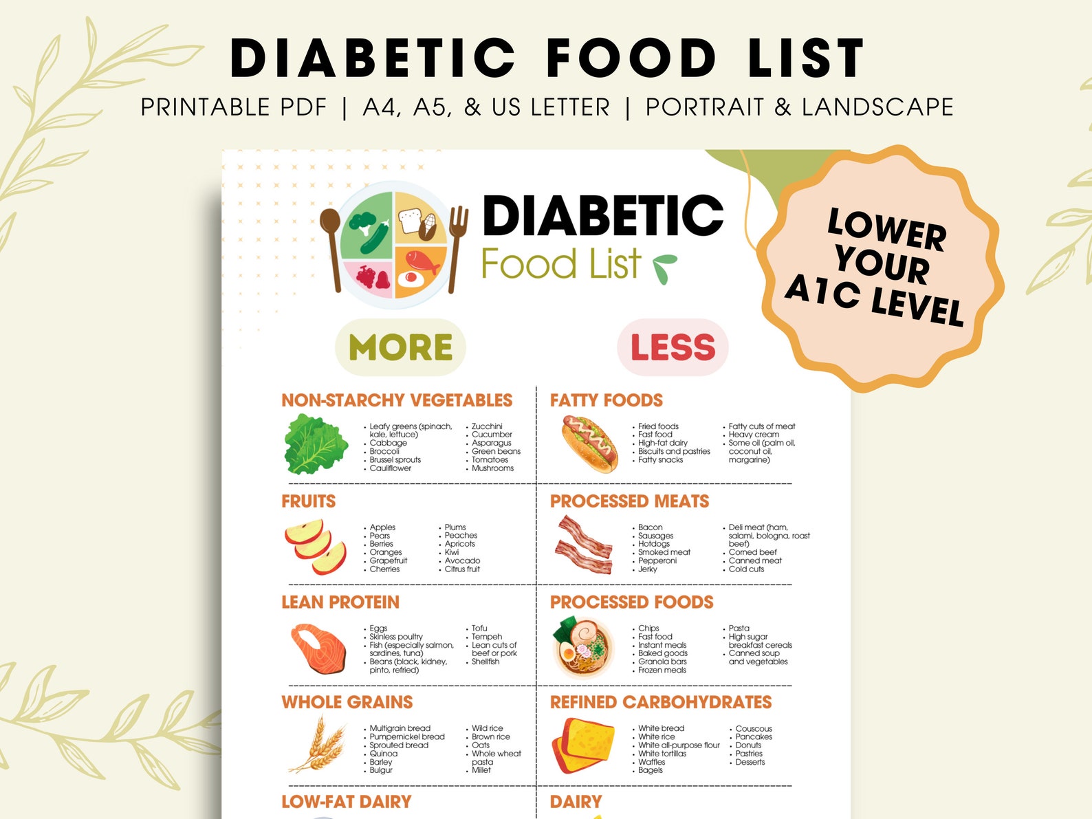 Diabetic Food List Printable PDF Diabetic Food Chart Diabetic Meal