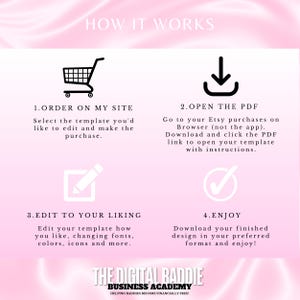 May include: A pink graphic with the text "HOW IT WORKS" and numbered steps for a digital product. Steps include ordering, opening a PDF, editing, and enjoying the design. The image also includes the text "THE DIGITAL BADDIE BUSINESS ACADEMY".
