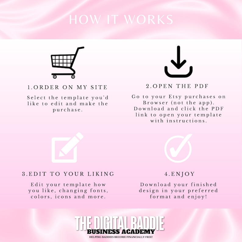 May include: A pink graphic with the text "HOW IT WORKS" and numbered steps for a digital product. Steps include ordering, opening a PDF, editing, and enjoying the design. The image also includes the text "THE DIGITAL BADDIE BUSINESS ACADEMY".