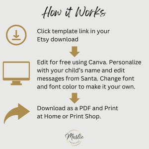 May include: How it works: Download a printable template, personalize it using Canva, and print at home or a print shop. The image shows a download icon, a computer screen, and a downward arrow.