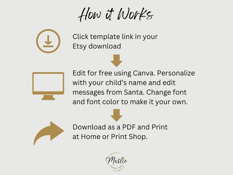 May include: How it works: Download a printable template, personalize it using Canva, and print at home or a print shop. The image shows a download icon, a computer screen, and a downward arrow.