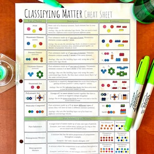 May include: A colorful chart titled "Classifying Matter Cheat Sheet" explains the different types of matter, including atoms, elements, ions, compounds, and mixtures. The chart uses Lego blocks as an analogy to illustrate the concepts.
