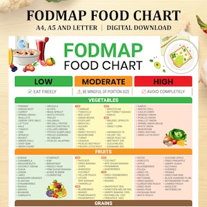 May include: A FODMAP food chart with a green, yellow, and red color scheme, listing vegetables, fruits, and grains. The chart categorizes foods as low, moderate, or high in FODMAPs, with text and food illustrations.