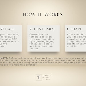 May include: A beige graphic with the text "HOW IT WORKS" at the top. Below are three white rectangles with numbered steps: Purchase, Customize, and Share. Each step includes a brief description of the process. The bottom of the graphic includes a note and the Textbox Digital Studio logo.