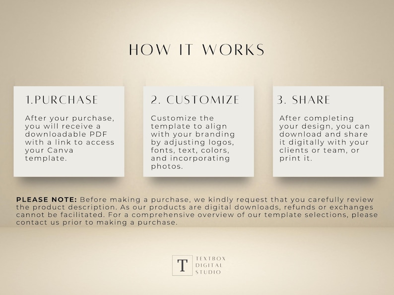 May include: A beige graphic with the text "HOW IT WORKS" at the top. Below are three white rectangles with numbered steps: Purchase, Customize, and Share. Each step includes a brief description of the process. The bottom of the graphic includes a note and the Textbox Digital Studio logo.