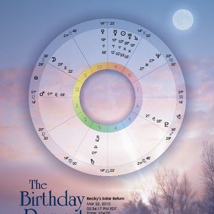 Birthday+Lunar Reports: The Year Ahead + The Month Ahead