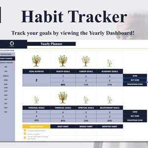 Daily Habit Planner : the Stoic Path Google Sheets Spreadsheet Template ...