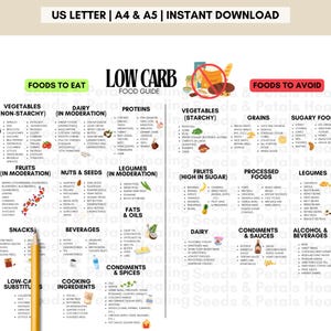 Low Carb Snack List, Low Carb Food List Printable Keto, Low Carb Food List, Keto Food List, Low Carb Snack Ideas, Low Carb Diet Printable