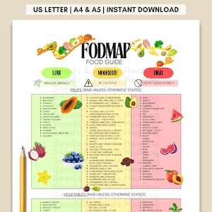 Fodmap Food List, Low Fodmap Diet Chart, Gluten Free Diet, Meal Prep Grocery, Food Chart Nutrition Guide for IBS Meal Plan and Gut Health