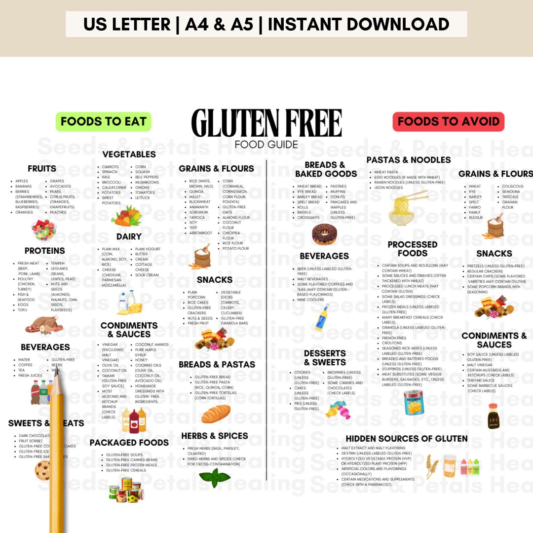 Gluten-free Grocery List | Printable Shopping Guide | Gluten-free Diet ...